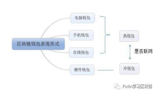  如何将USDT安全高效地提现到TP钱包
