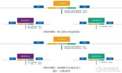 新手指南：比特币如何安