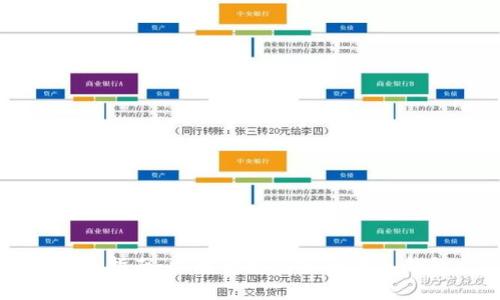 新手指南：比特币如何安全存入钱包